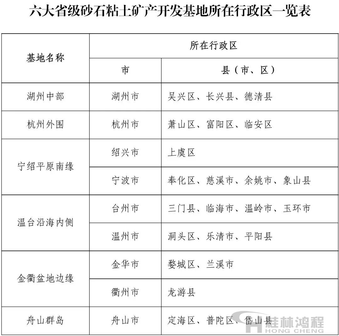 浙江省六大省級砂石粘土礦產開發基地所在行政區清單 浙江省六大省級砂石粘土礦產開發基地所在行政區清單